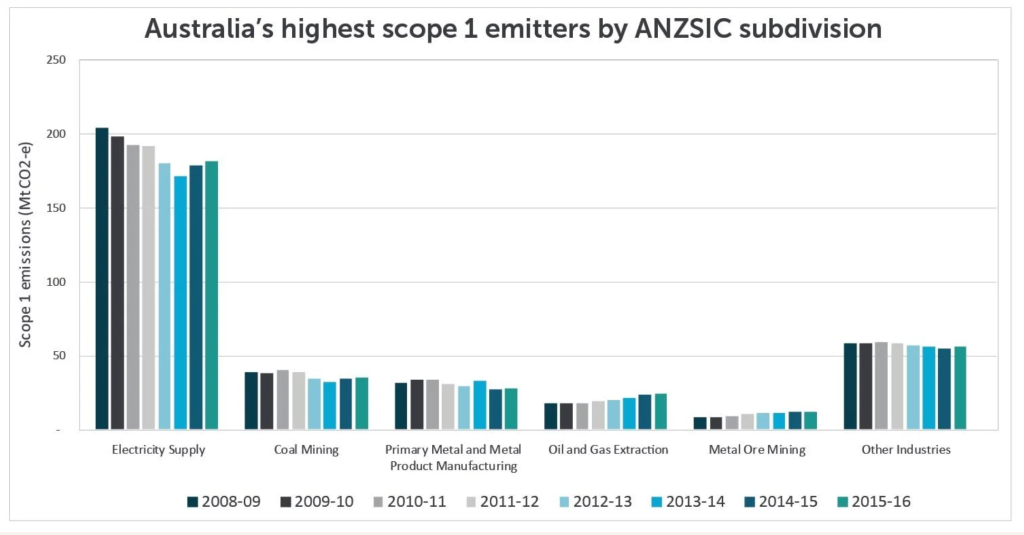 ANZSIC_subdivision